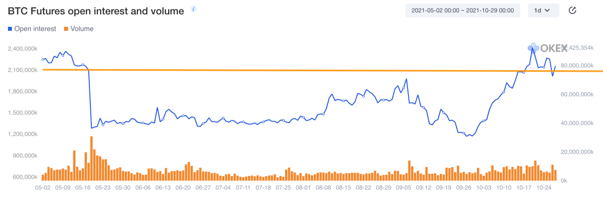 Beleggers positief over bitcoin koers, futures voor maart op $65.407
