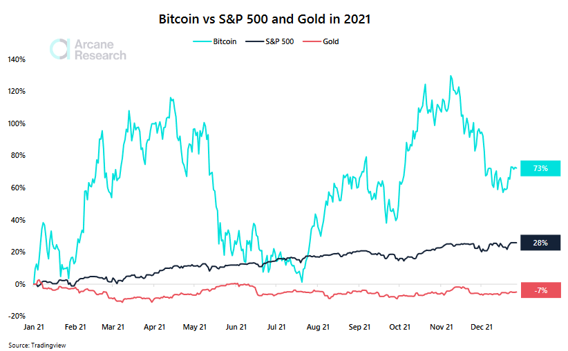 Bitcoin koers zakt $5.000