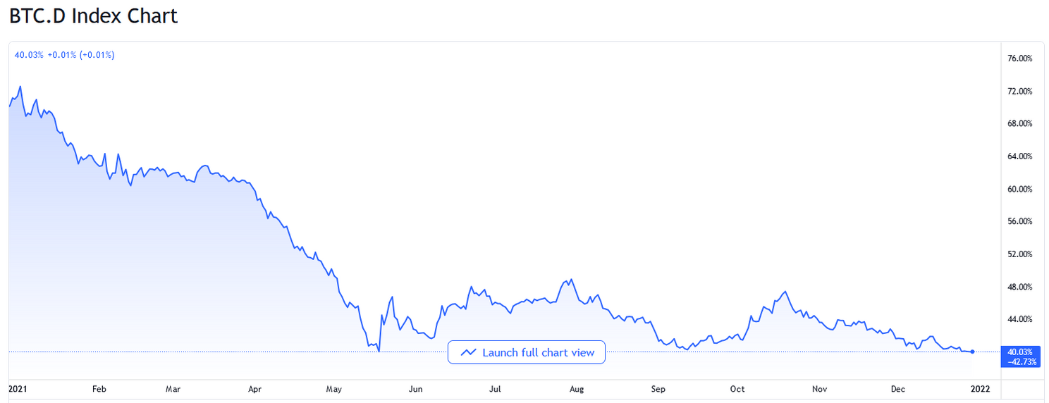 Bitcoin koers zakt $5.000