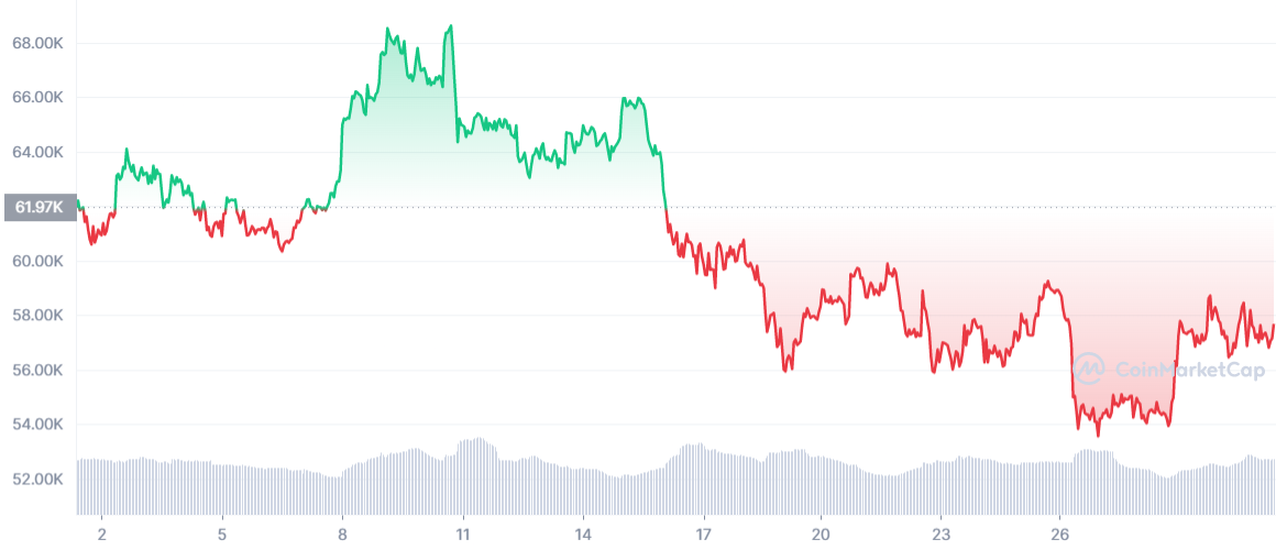 Bitcoin in november 2021: Taproot, obligaties, Bitcoin City en ION