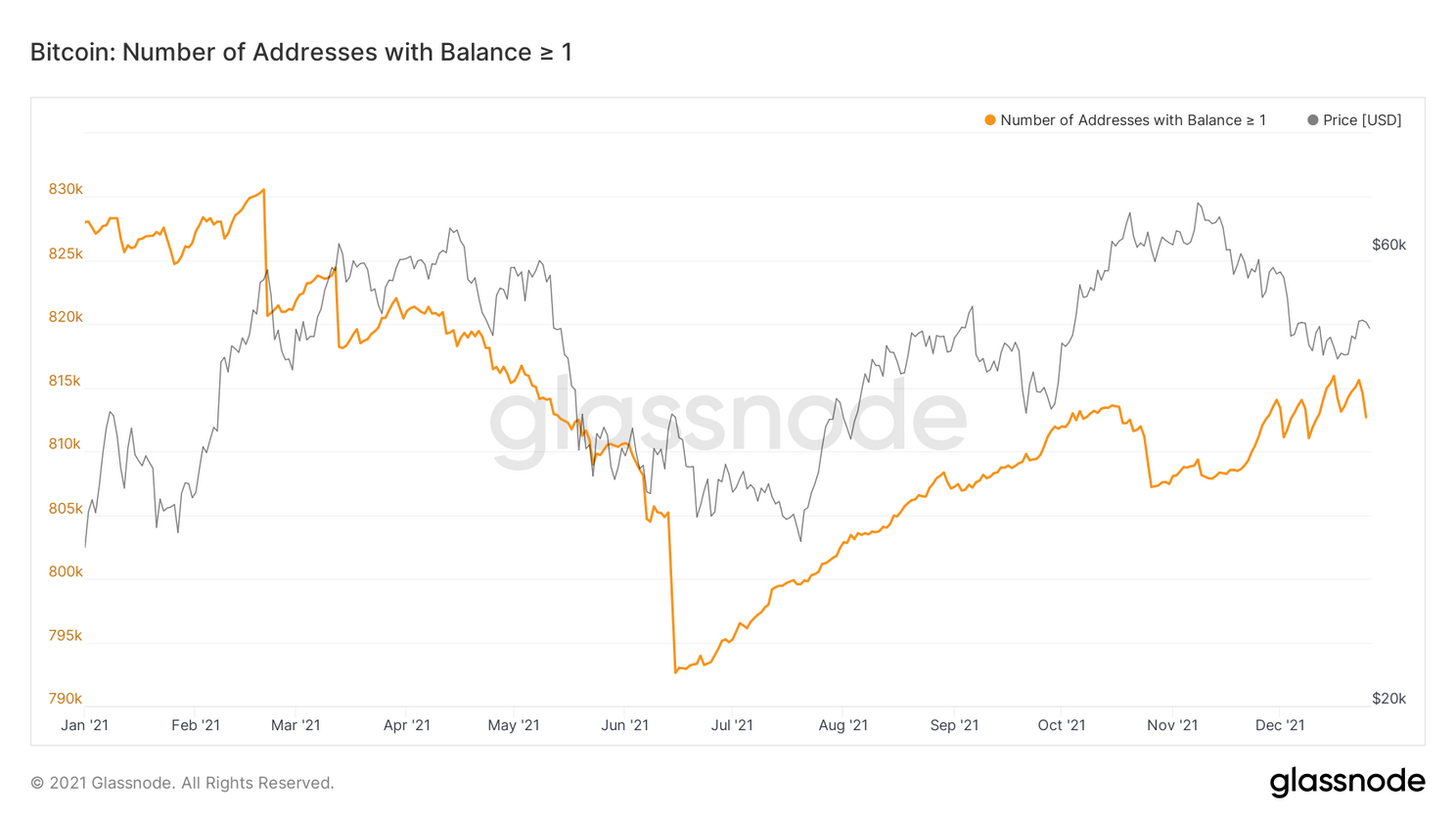 3 cijfers die vandaag belangrijk zijn voor de bitcoin prijs