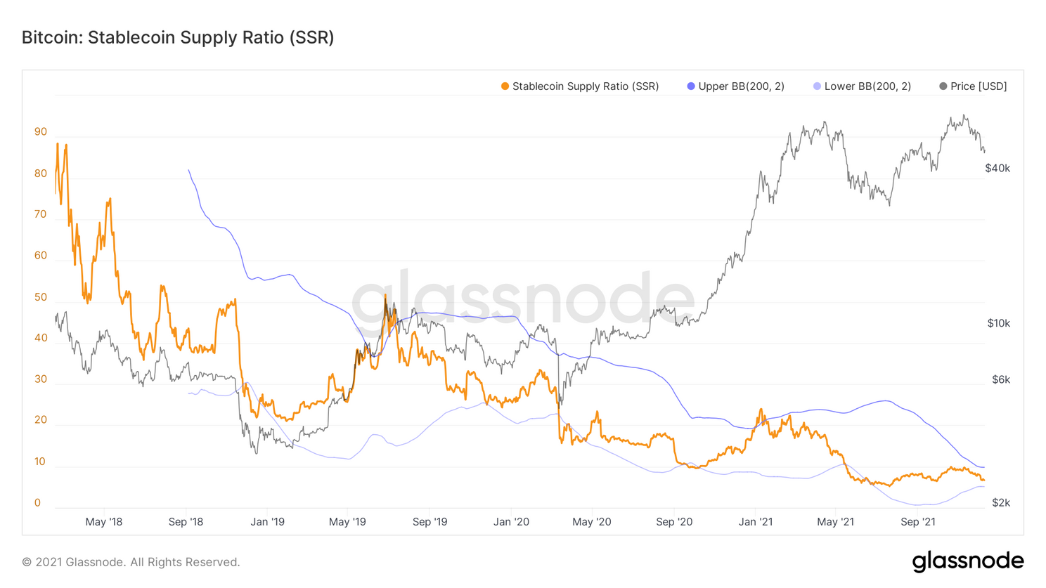 Deze indicator slaat weer groen uit: meer koopkracht in de markt voor bitcoin