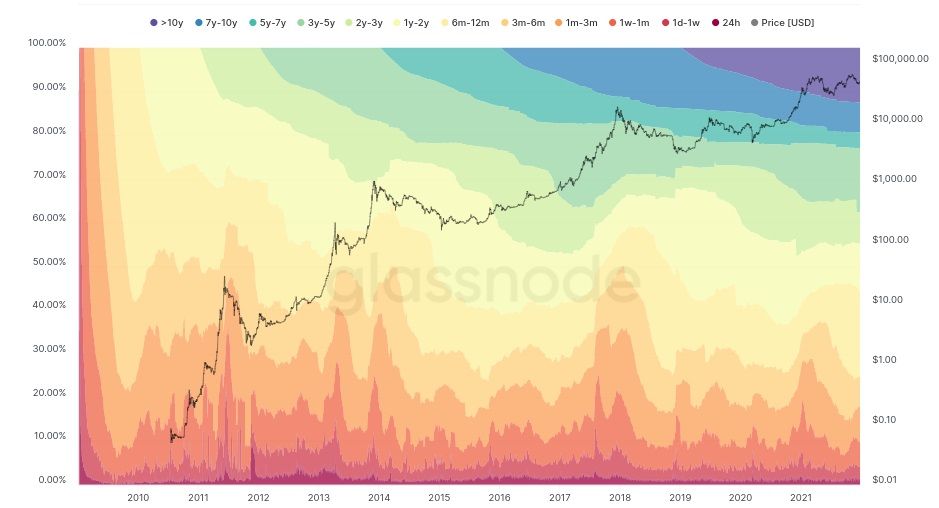 3 cijfers die vandaag belangrijk zijn voor de bitcoin (BTC) prijs