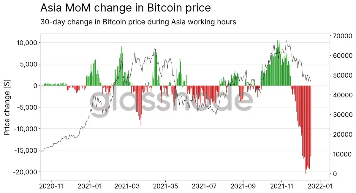 Chinezen halen massaal bitcoin weg bij cryptobeurs Huobi