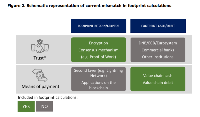 DNB publiceert rapport over energieverbruik bitcoin (BTC)