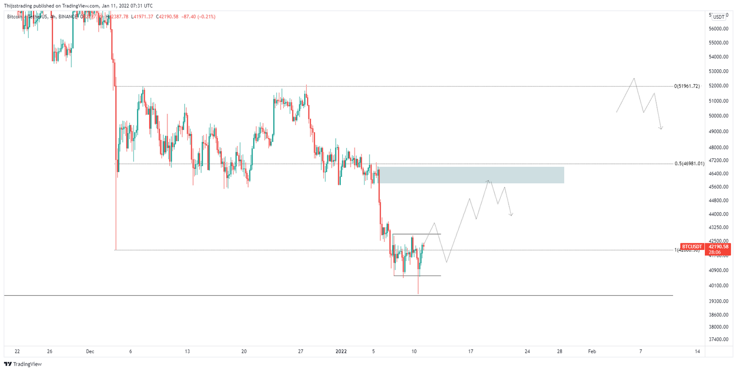 Bitcoin update: op weg naar $52.000?