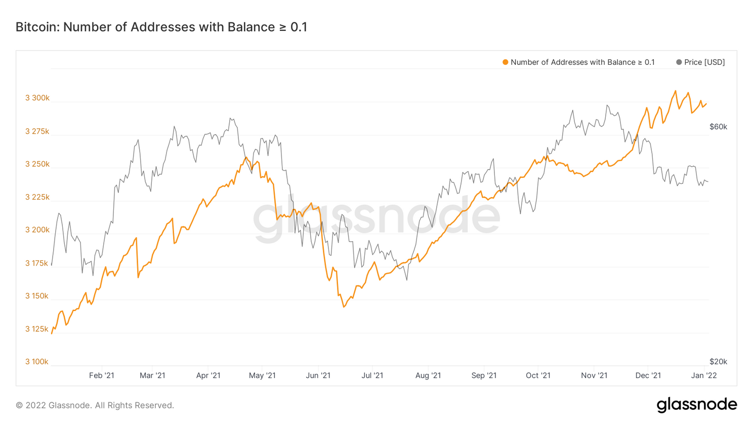3 cijfers die vandaag van belang zijn voor de bitcoin (BTC) koers