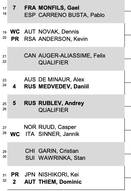 Draw for 2020 Erste Bank Open Vienna released with Djokovic, Thiem and Tsitsipas