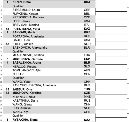 Draw released for 2021 WTA 500 Abu Dhabi - Muguruza faces Mladenovic