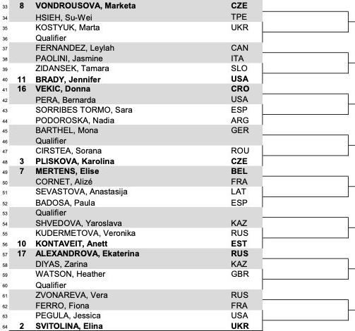 Draw released for 2021 WTA 500 Abu Dhabi - Muguruza faces Mladenovic