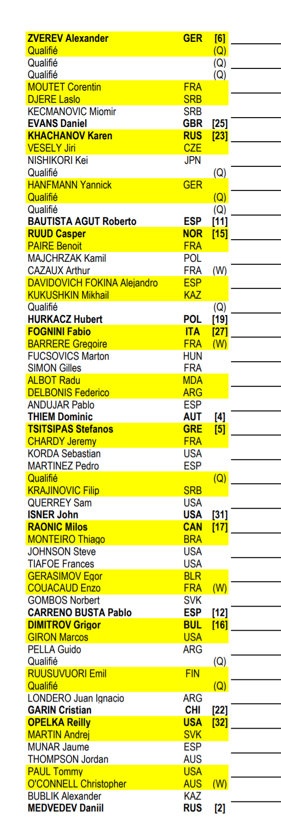 2021 Roland Garros ATP Draw with Djokovic, Nadal, Federer, Zverev, Tsitsipas, Thiem and Medvedev