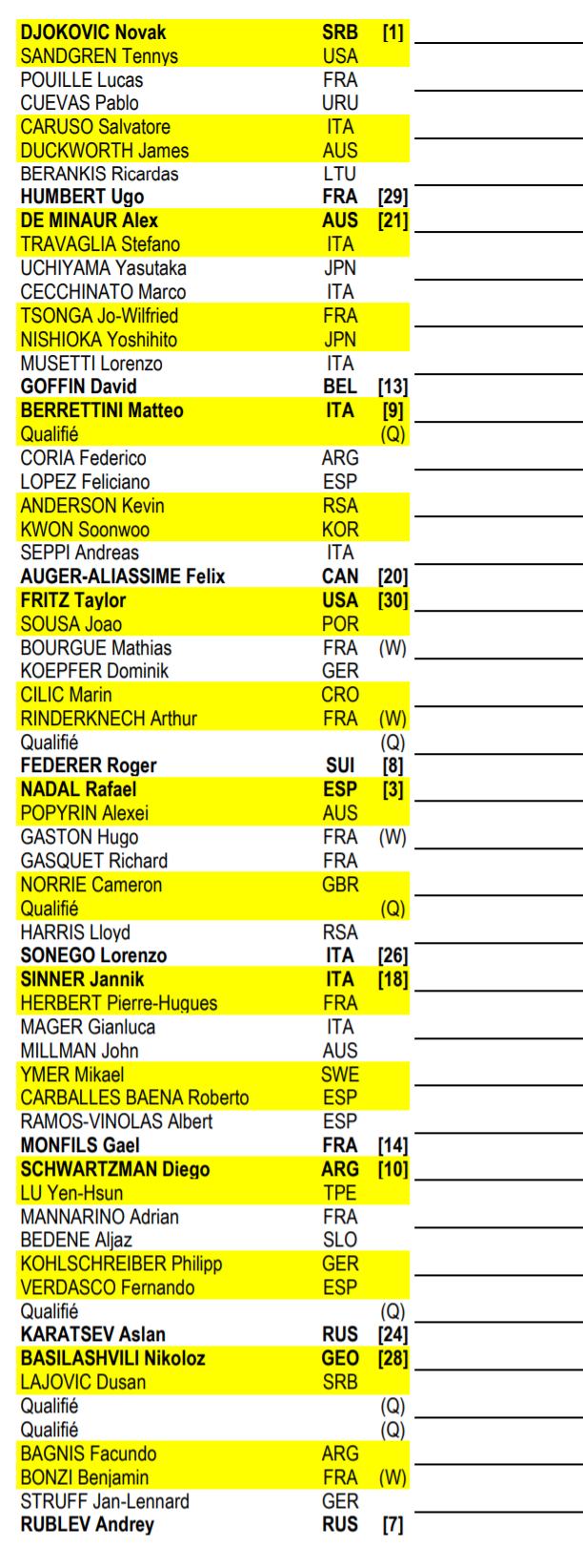 2021 Roland Garros ATP Draw with Djokovic, Nadal, Federer, Zverev, Tsitsipas, Thiem and Medvedev