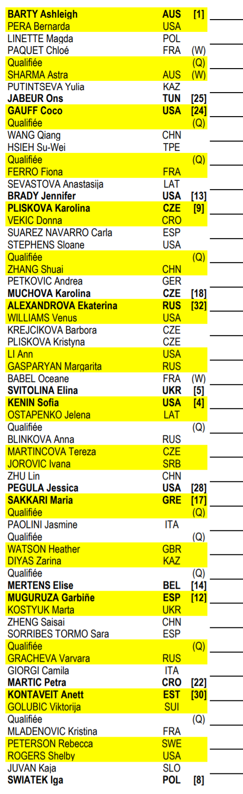2021 Roland Garros WTA Draw with Ashleigh Barty, Naomi Osaka and Serena Williams