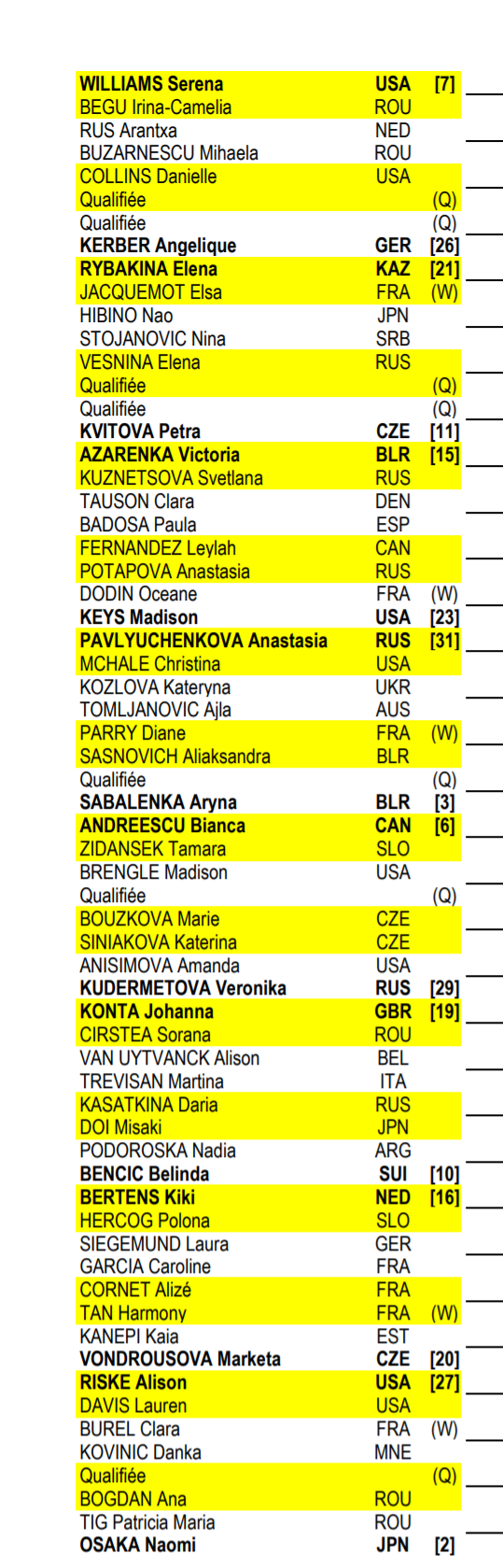 2021 Roland Garros WTA Draw with Ashleigh Barty, Naomi Osaka and Serena Williams