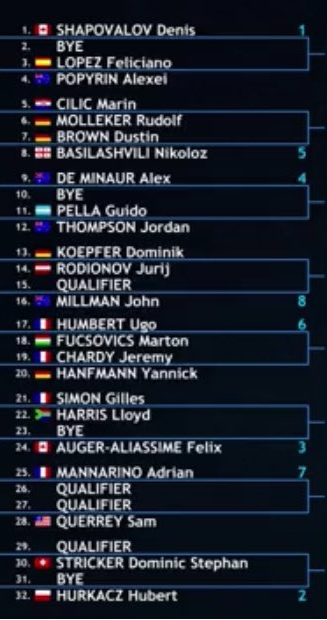 2021 MercedesCup Stuttgart Draw with Shapovalov, Auger-Aliassime and De Minaur