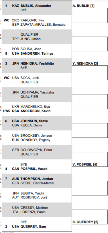 Draw released for 2021 ATP Hall of Fame Open Newport including Bublik, Querrey and Nishioka