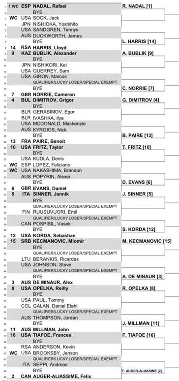 2021 Citi Open Washington Draw including Nadal, Auger-Aliassime and Kyrgios