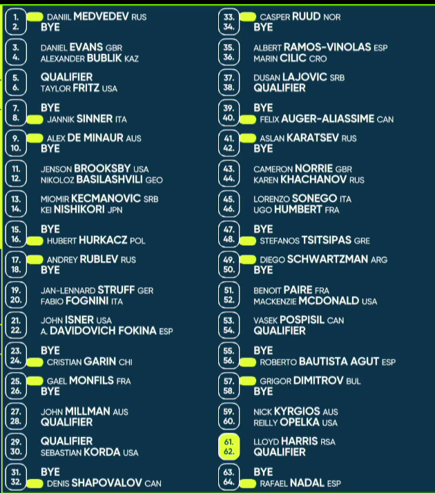 Draw released for 2021 ATP National Bank Open (Rogers Cup) including Nadal, Medvedev and Tsitsipas