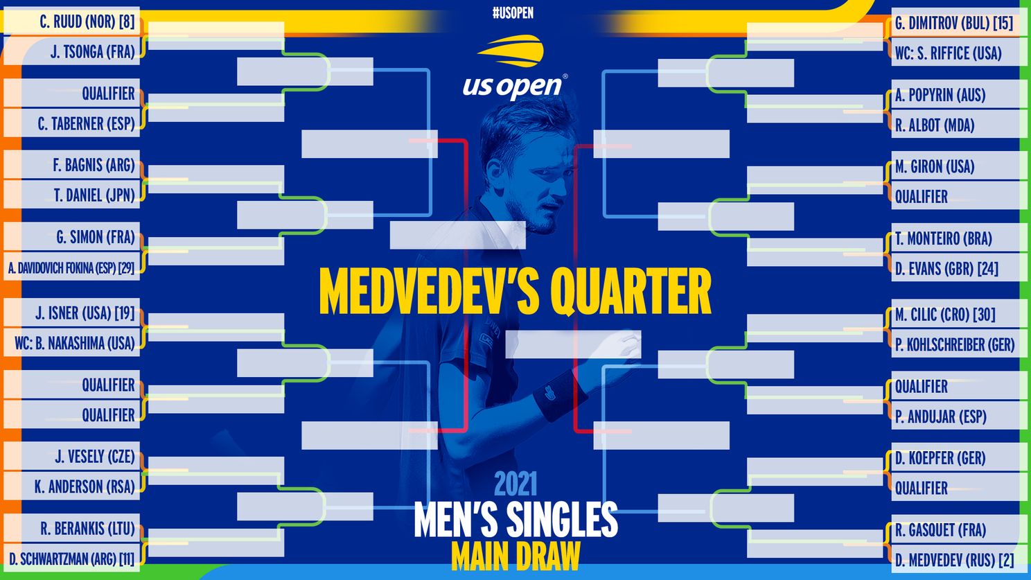 Men's Draw released for 2021 US Open including Djokovic v Struff/Griekspoor, Tsitsipas v Murray and Zverev v Querrey