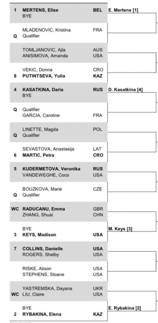 2021 Mubadala Silicon Valley Classic Draw including Mertens, Rybakina and Keys