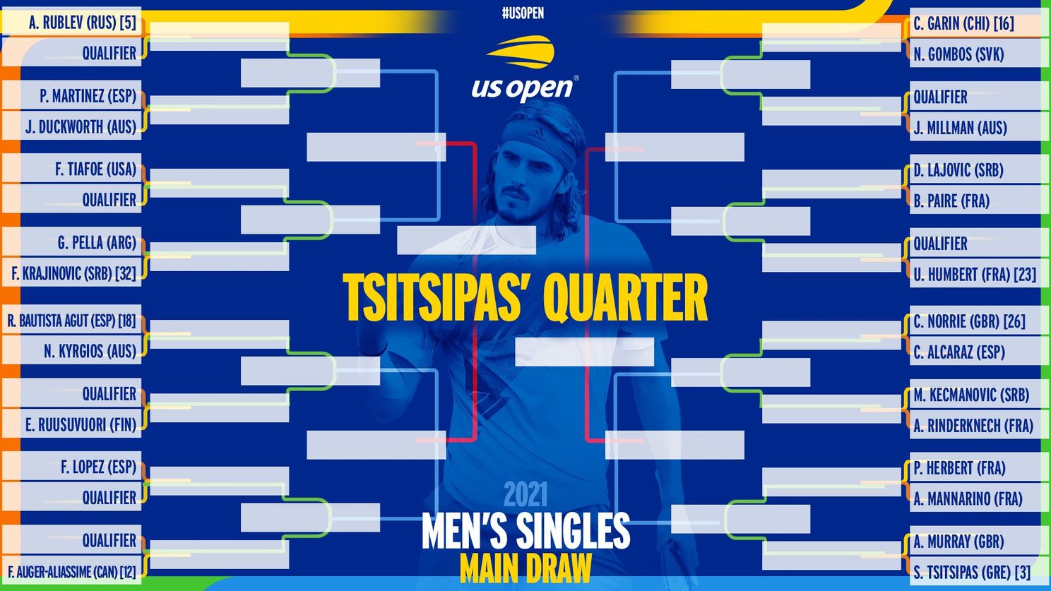 Men's Draw released for 2021 US Open including Djokovic v Struff/Griekspoor, Tsitsipas v Murray and Zverev v Querrey