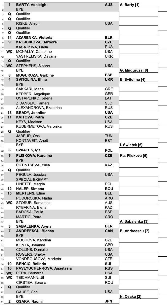 WTA Draw released for 2021 Western & Southern Open including Osaka, Barty and Andreescu