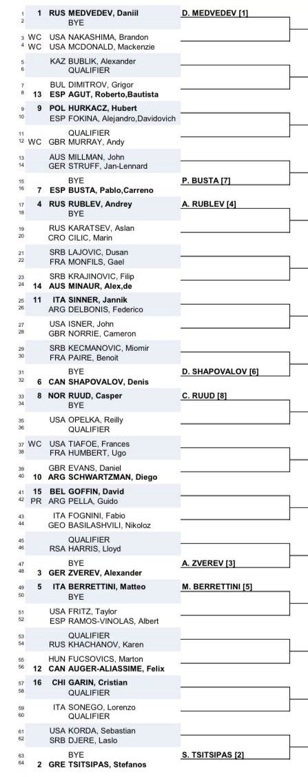 ATP Draw released for 2021 Western & Southern Open including Medvedev, Tsitsipas and Zverev