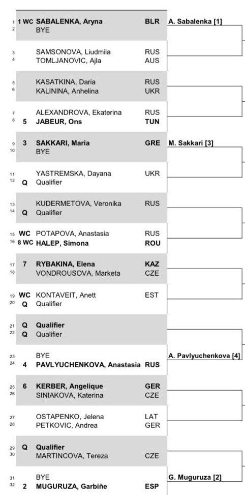 2021 VTB Kremlin Cup WTA Draw including Sabalenka, Sakkari and Halep