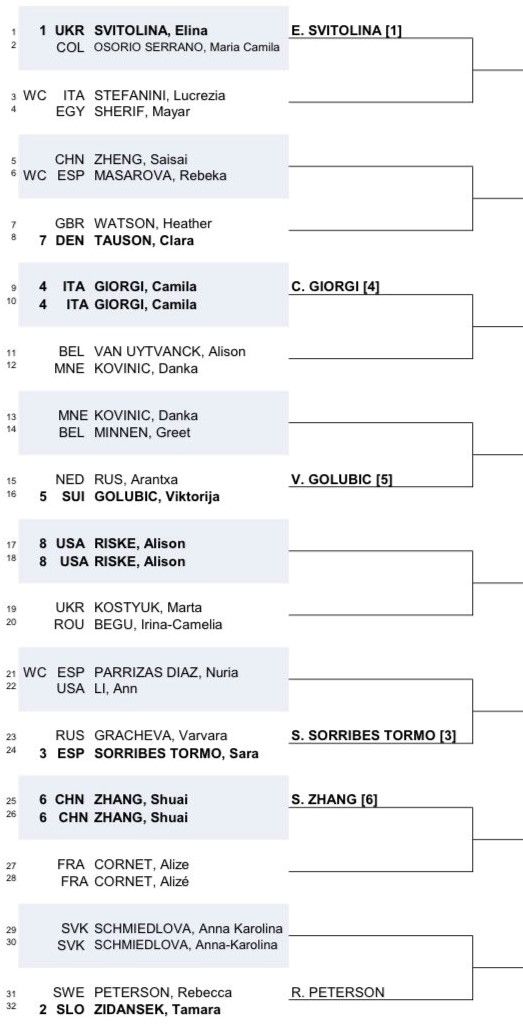 2021 Tenerife Ladies Open Draw including Svitolina, Zidansek and Sorribes Tormo