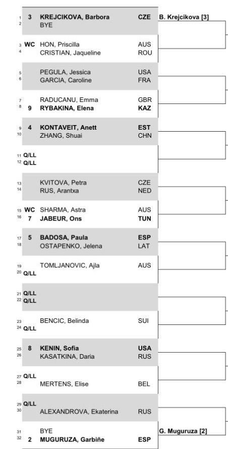 Revised WTA Draw released for 2022 Sydney Tennis Classic: Raducanu-Rybakina in first round, Krejcikova and Muguruza among top seeds