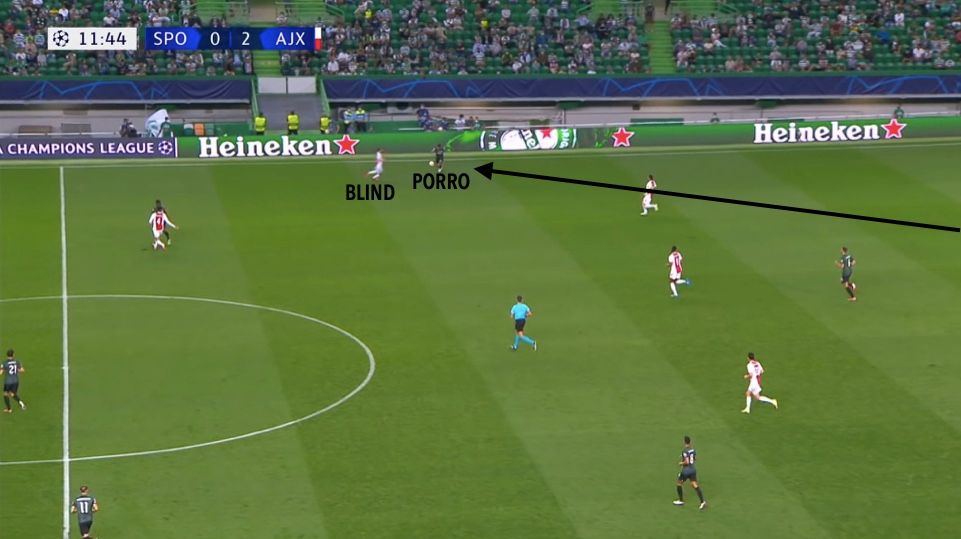 Analyse: Anonieme hoofdrol Mazraoui en risicovol drukzetten zorgden voor sensationele zege op Sporting