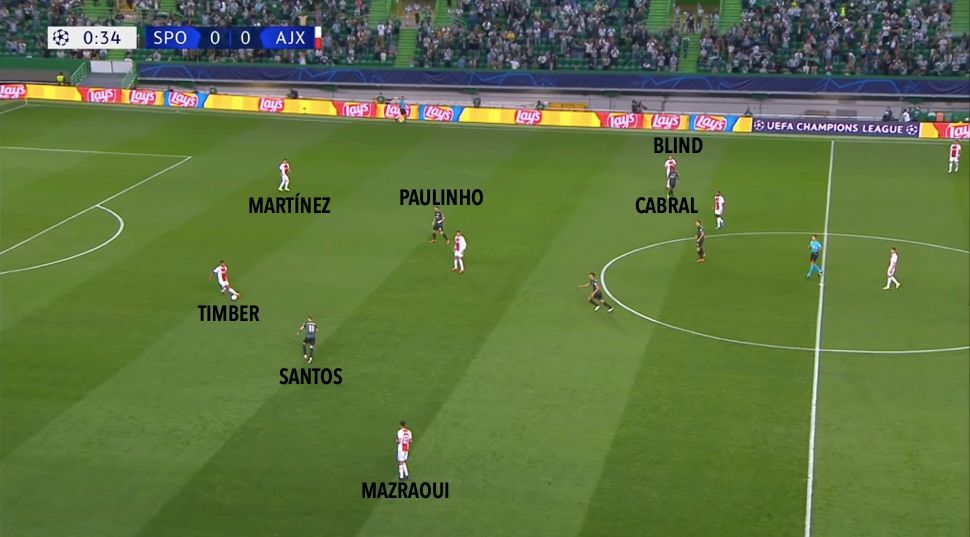 Analyse: Anonieme hoofdrol Mazraoui en risicovol drukzetten zorgden voor sensationele zege op Sporting
