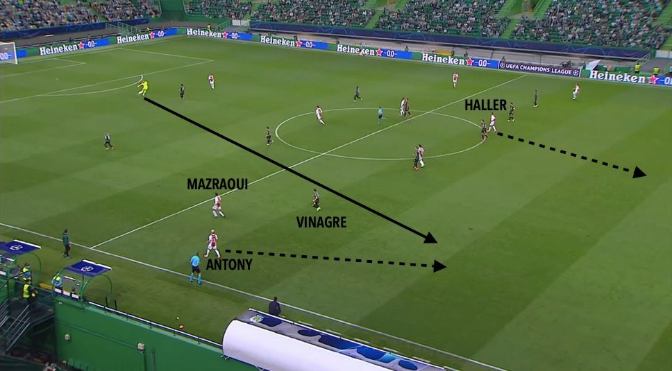 Analyse: Anonieme hoofdrol Mazraoui en risicovol drukzetten zorgden voor sensationele zege op Sporting