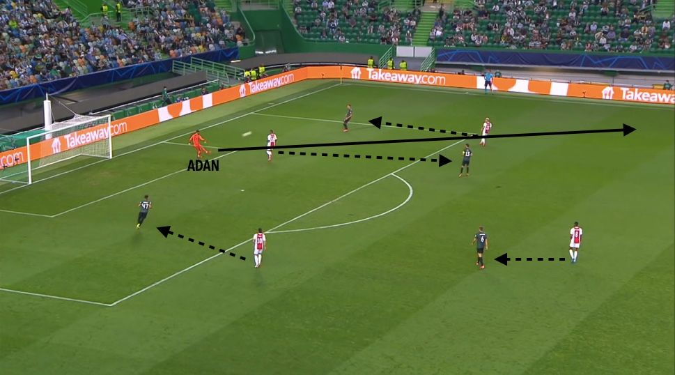 Analyse: Anonieme hoofdrol Mazraoui en risicovol drukzetten zorgden voor sensationele zege op Sporting