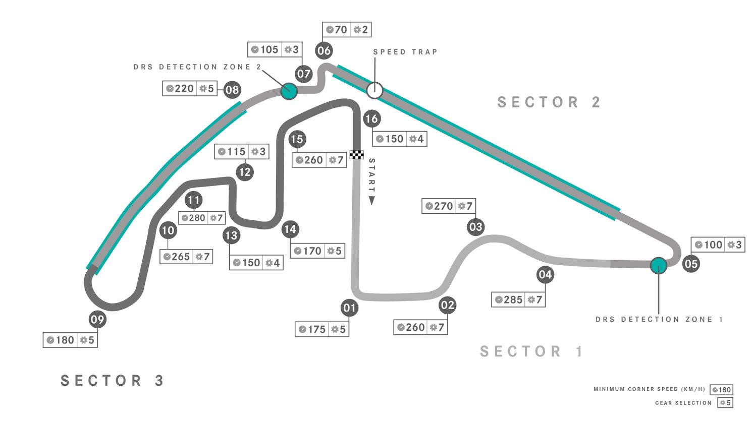 Voorbeschouwing GP Abu Dhabi | Verstappen heeft iets extra's nodig op Mercedes-circuit