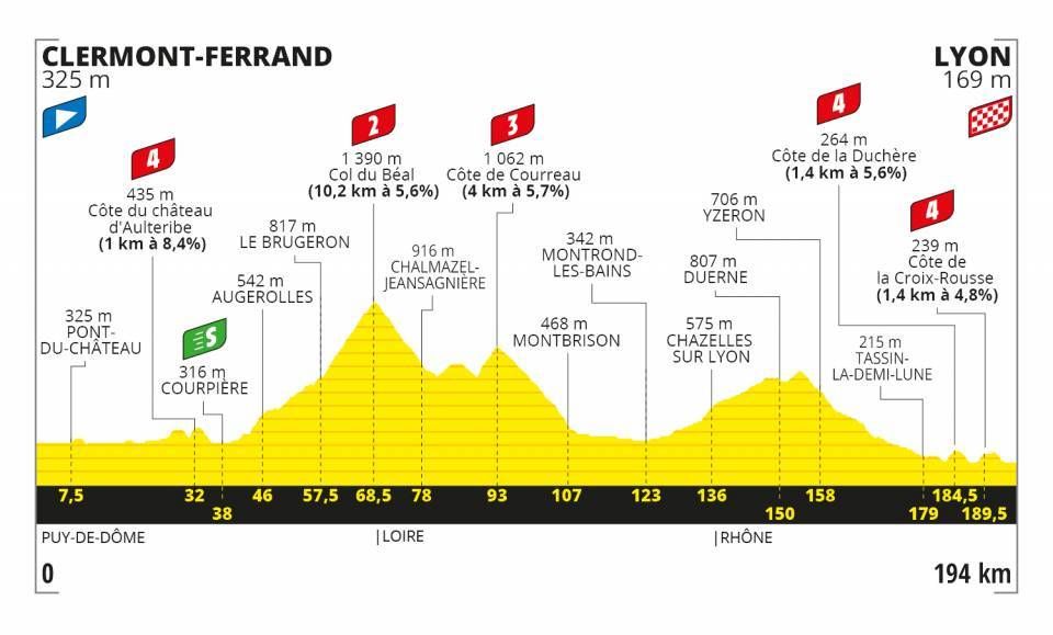 Uitslagen Tour de France | Pogacar, UAE, Sunweb en Jumbo-Visma kleuren 2020