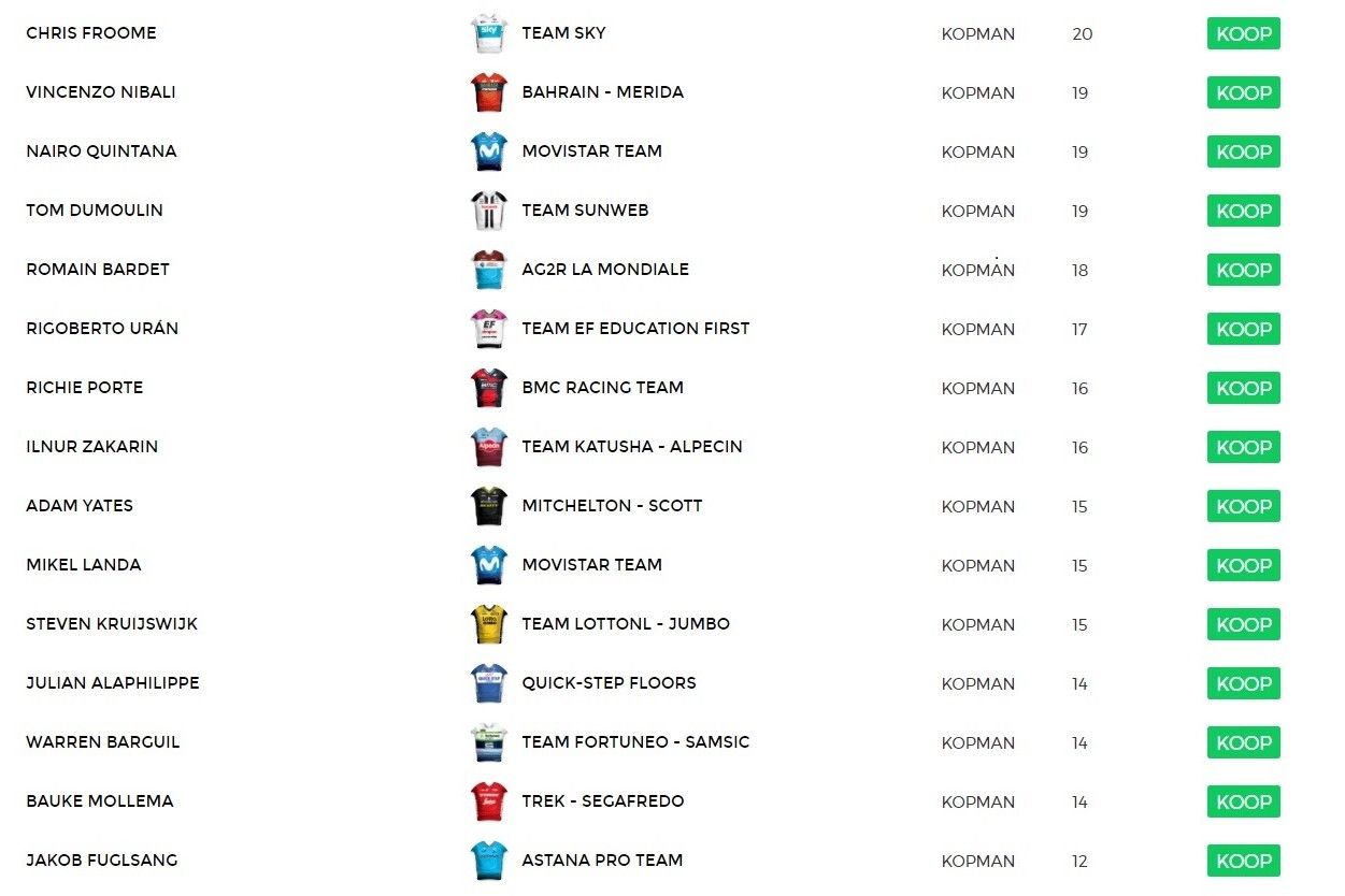 Ploegleider Tourpool-tips: 100 punten, dus kiezen tussen kopmannen en topsprinters