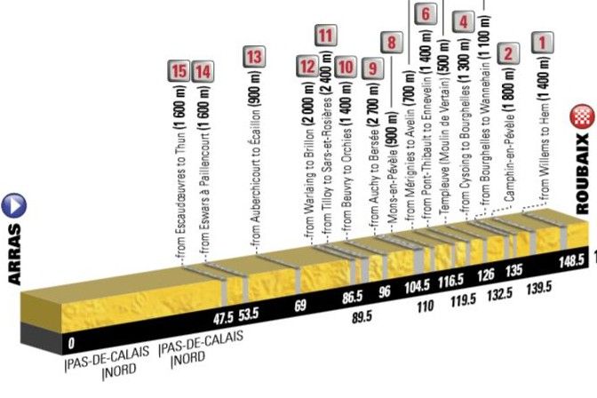 Voorbeschouwing etappe 9 Tour de France | Pijn lijden en schade beperken in 'klassieker'