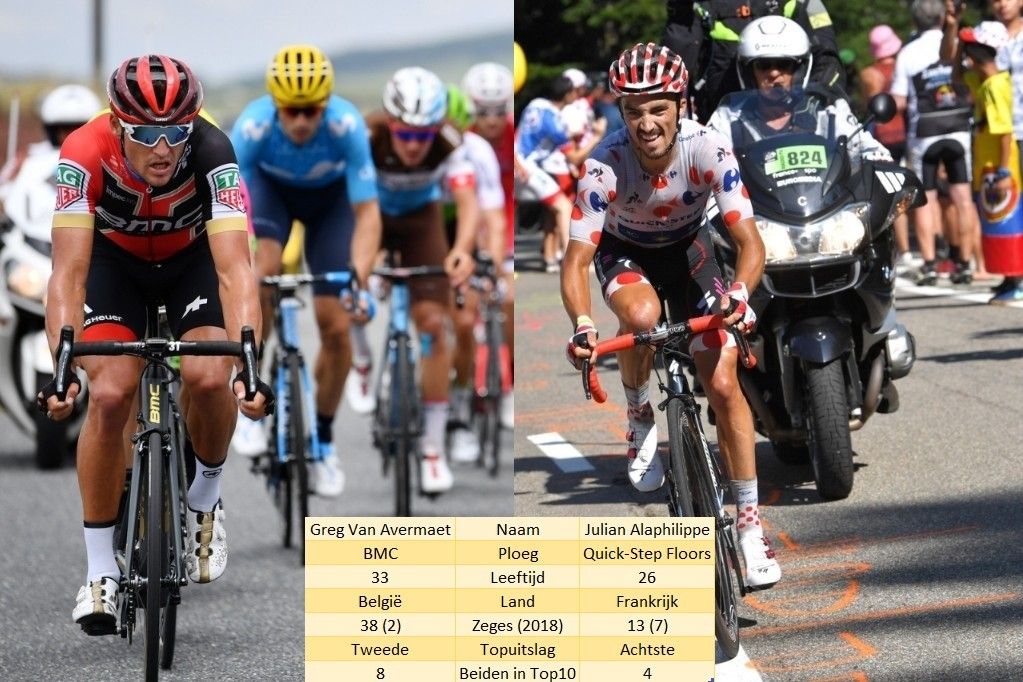 Duel van de Week: Alaphilippe en Van Avermaet testen elkaar met oog op Innsbruck