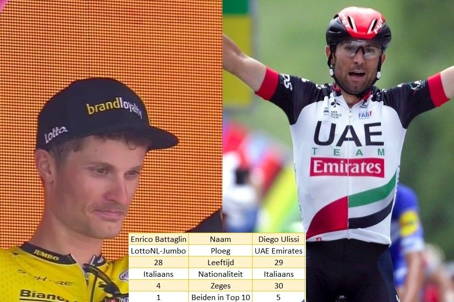 Duel van de Week: Battaglin moet voor afscheidscadeau bij Jumbo afrekenen met Ulissi