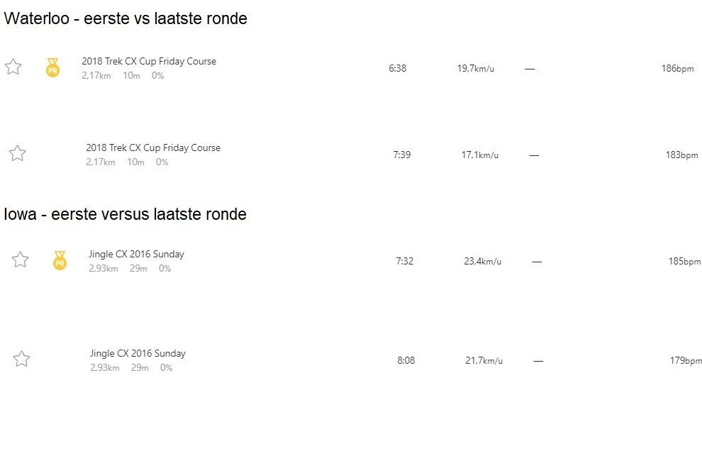 Gespot op Strava: Van Aert lijkt op tijd in vorm om Van der Poel te bedreigen op EK