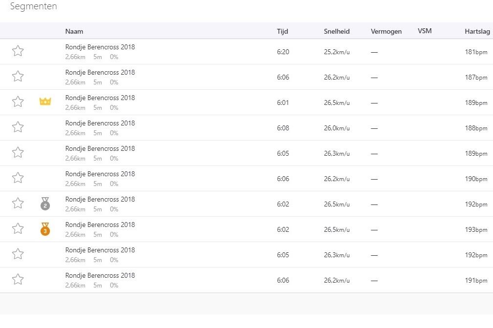 Gespot op Strava: Van Aert lijkt op tijd in vorm om Van der Poel te bedreigen op EK