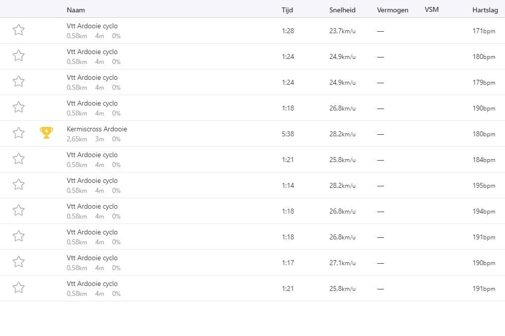 Gespot op Strava: Van Aert lijkt op tijd in vorm om Van der Poel te bedreigen op EK