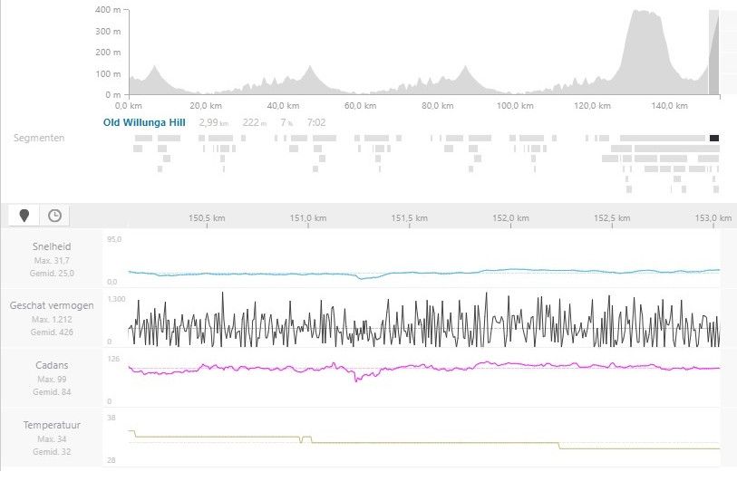 Gespot op Strava: Immense versnelling Porte en inzinking Woods op Willunga Hill