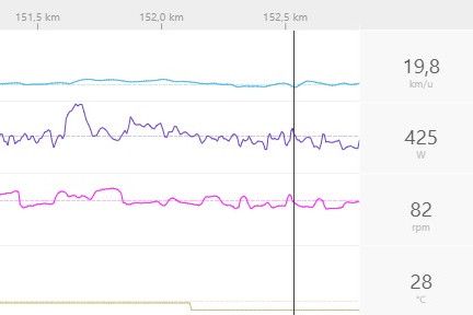 Gespot op Strava: Immense versnelling Porte en inzinking Woods op Willunga Hill