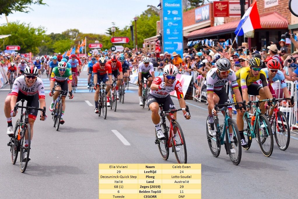 Duel van de Week: Ewan wint vaak van Viviani, maar dit seizoen nog niet