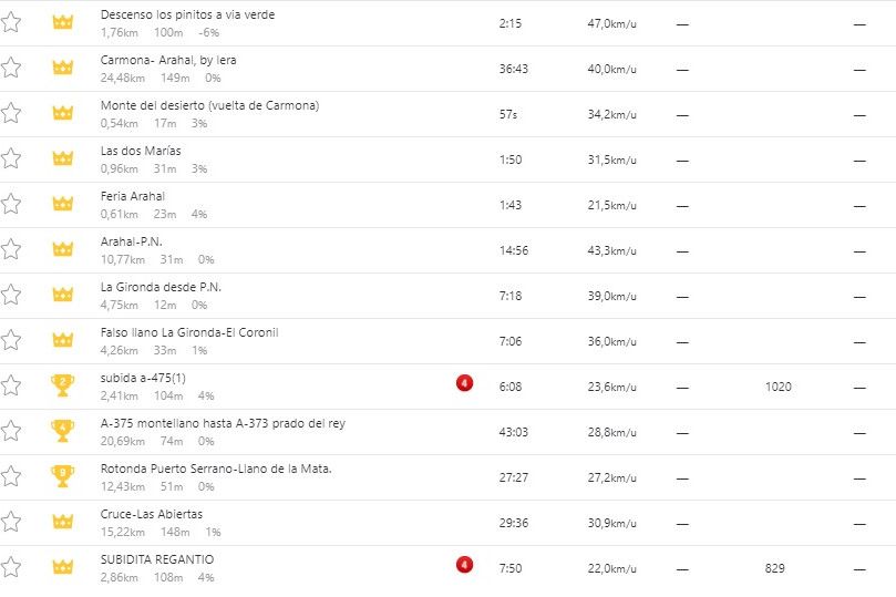 Gespot op Strava: Van Vleuten lost, lijdt en lacht bij mannen van Mitchelton-Scott