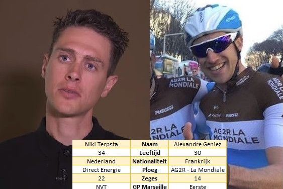 Duel van de Week: Terpstra mag zich na switch meten met Geniez in Marseille