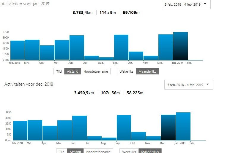 Gespot op Strava: Bernal overtreft Froome met epische cijfers in wintermaanden