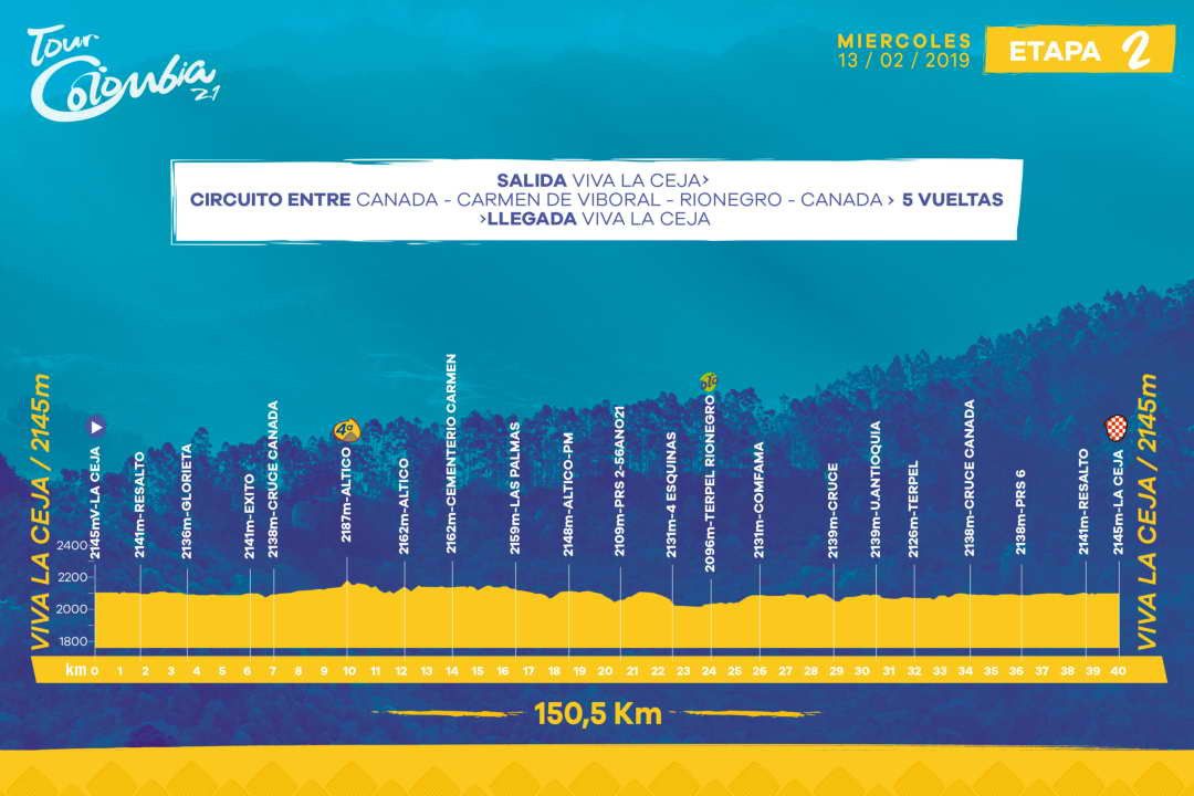 Voorbeschouwing Ronde van Colombia | Colombianen clashen in wielergek land